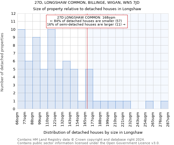 27D, LONGSHAW COMMON, BILLINGE, WIGAN, WN5 7JD: Size of property relative to detached houses in Longshaw