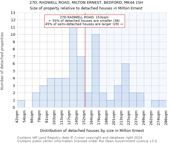 27D, RADWELL ROAD, MILTON ERNEST, BEDFORD, MK44 1SH: Size of property relative to detached houses in Milton Ernest