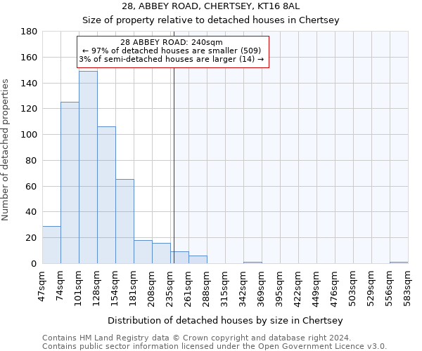 28, ABBEY ROAD, CHERTSEY, KT16 8AL: Size of property relative to detached houses in Chertsey