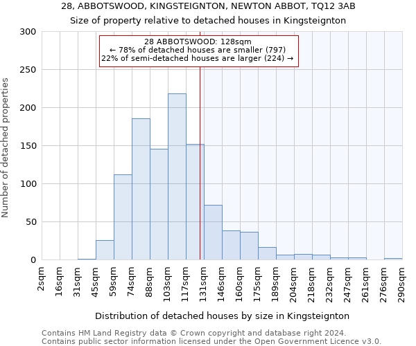 28, ABBOTSWOOD, KINGSTEIGNTON, NEWTON ABBOT, TQ12 3AB: Size of property relative to detached houses in Kingsteignton