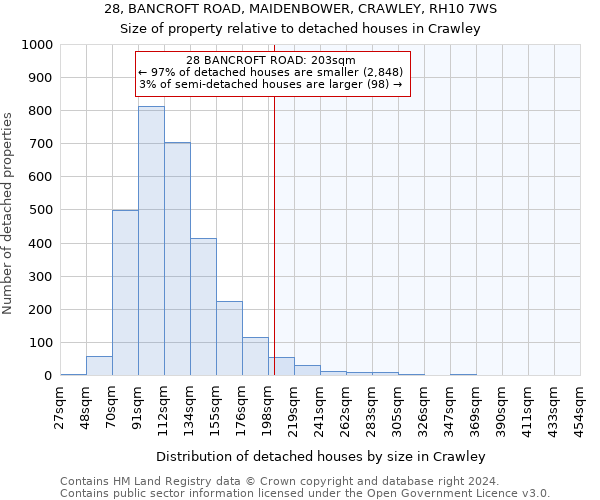 28, BANCROFT ROAD, MAIDENBOWER, CRAWLEY, RH10 7WS: Size of property relative to detached houses in Crawley