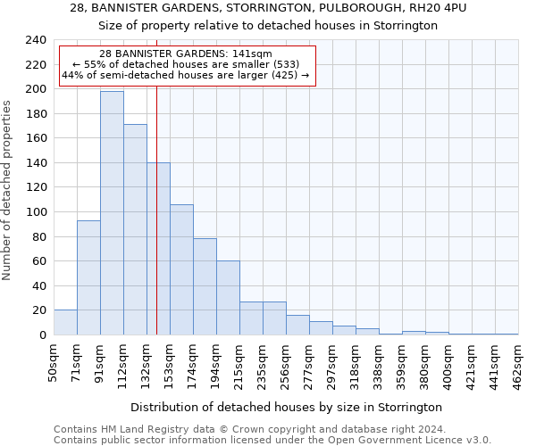 28, BANNISTER GARDENS, STORRINGTON, PULBOROUGH, RH20 4PU: Size of property relative to detached houses in Storrington