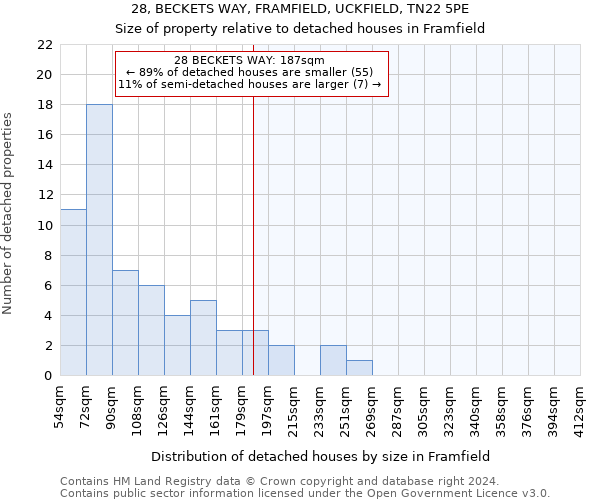 28, BECKETS WAY, FRAMFIELD, UCKFIELD, TN22 5PE: Size of property relative to detached houses in Framfield