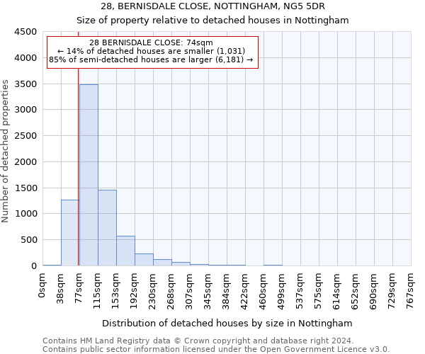 28, BERNISDALE CLOSE, NOTTINGHAM, NG5 5DR: Size of property relative to detached houses in Nottingham