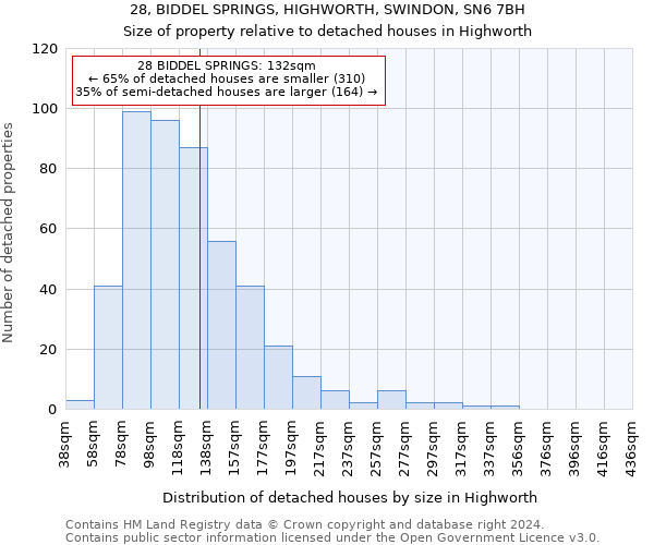 28, BIDDEL SPRINGS, HIGHWORTH, SWINDON, SN6 7BH: Size of property relative to detached houses in Highworth