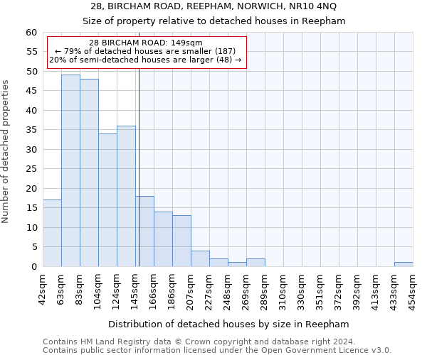 28, BIRCHAM ROAD, REEPHAM, NORWICH, NR10 4NQ: Size of property relative to detached houses in Reepham