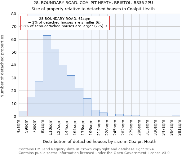 28, BOUNDARY ROAD, COALPIT HEATH, BRISTOL, BS36 2PU: Size of property relative to detached houses in Coalpit Heath