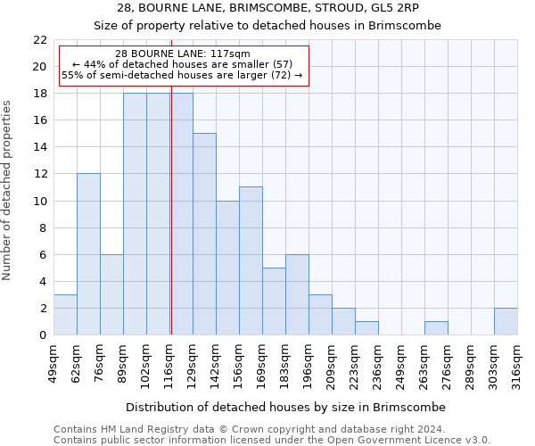 28, BOURNE LANE, BRIMSCOMBE, STROUD, GL5 2RP: Size of property relative to detached houses in Brimscombe