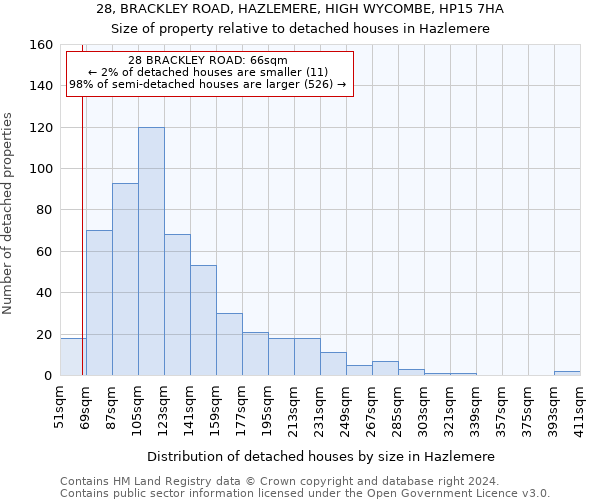 28, BRACKLEY ROAD, HAZLEMERE, HIGH WYCOMBE, HP15 7HA: Size of property relative to detached houses in Hazlemere