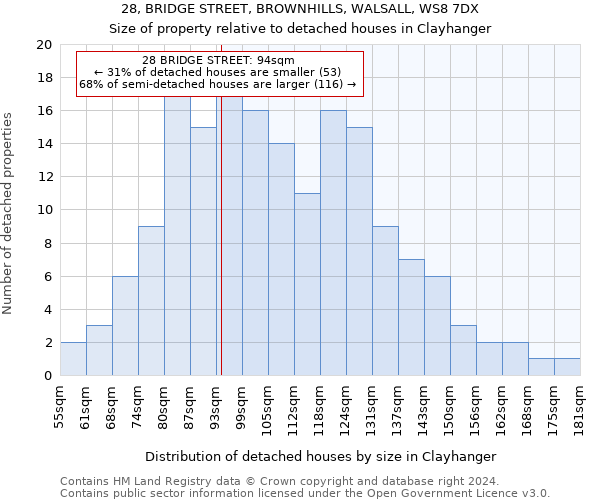 28, BRIDGE STREET, BROWNHILLS, WALSALL, WS8 7DX: Size of property relative to detached houses in Clayhanger