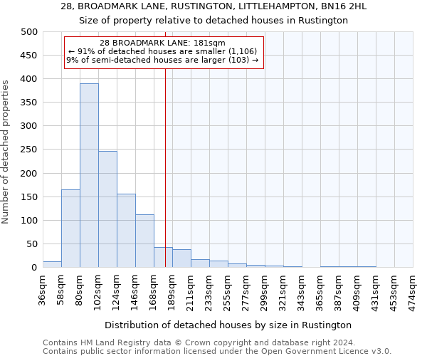 28, BROADMARK LANE, RUSTINGTON, LITTLEHAMPTON, BN16 2HL: Size of property relative to detached houses in Rustington