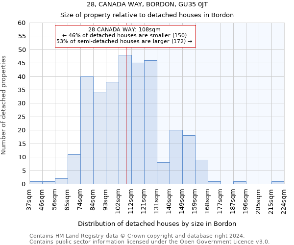 28, CANADA WAY, BORDON, GU35 0JT: Size of property relative to detached houses in Bordon