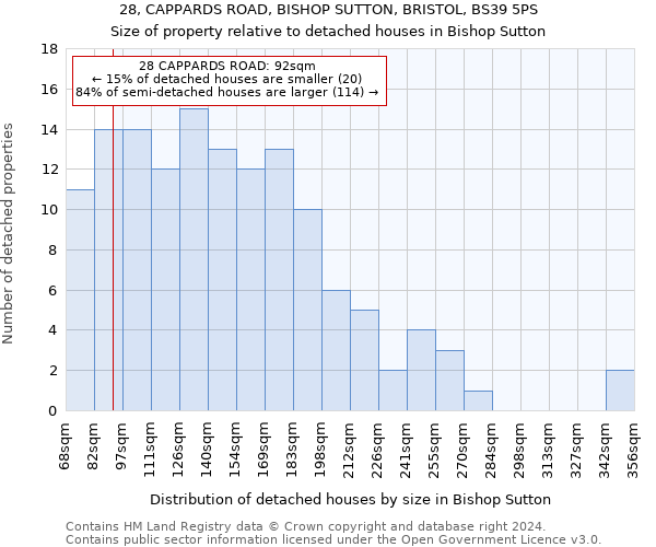 28, CAPPARDS ROAD, BISHOP SUTTON, BRISTOL, BS39 5PS: Size of property relative to detached houses in Bishop Sutton