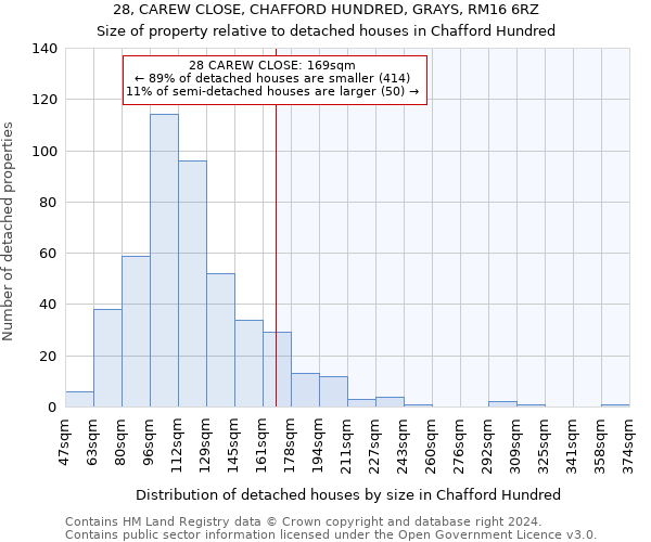 28, CAREW CLOSE, CHAFFORD HUNDRED, GRAYS, RM16 6RZ: Size of property relative to detached houses in Chafford Hundred