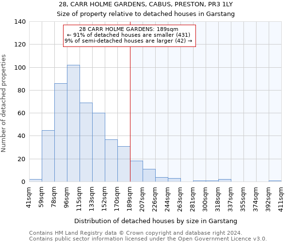 28, CARR HOLME GARDENS, CABUS, PRESTON, PR3 1LY: Size of property relative to detached houses in Garstang