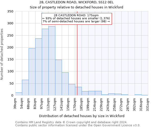 28, CASTLEDON ROAD, WICKFORD, SS12 0EL: Size of property relative to detached houses in Wickford