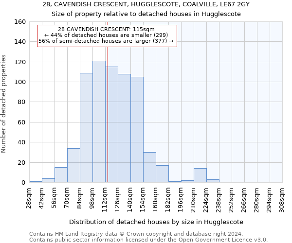 28, CAVENDISH CRESCENT, HUGGLESCOTE, COALVILLE, LE67 2GY: Size of property relative to detached houses in Hugglescote