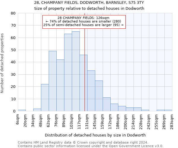 28, CHAMPANY FIELDS, DODWORTH, BARNSLEY, S75 3TY: Size of property relative to detached houses in Dodworth