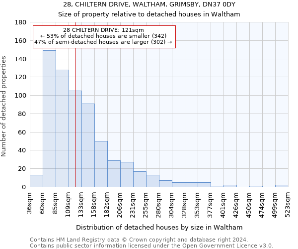 28, CHILTERN DRIVE, WALTHAM, GRIMSBY, DN37 0DY: Size of property relative to detached houses in Waltham