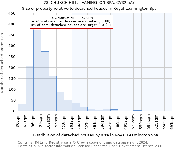 28, CHURCH HILL, LEAMINGTON SPA, CV32 5AY: Size of property relative to detached houses in Royal Leamington Spa