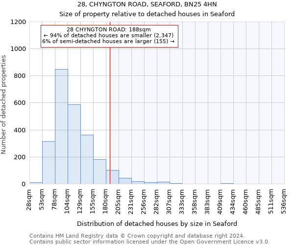 28, CHYNGTON ROAD, SEAFORD, BN25 4HN: Size of property relative to detached houses in Seaford