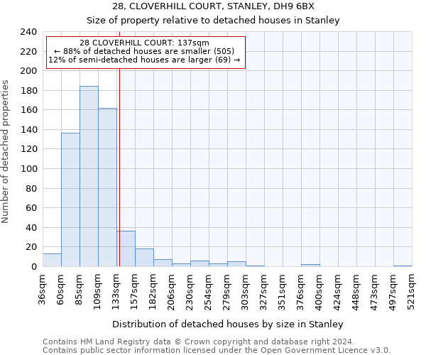 28, CLOVERHILL COURT, STANLEY, DH9 6BX: Size of property relative to detached houses in Stanley