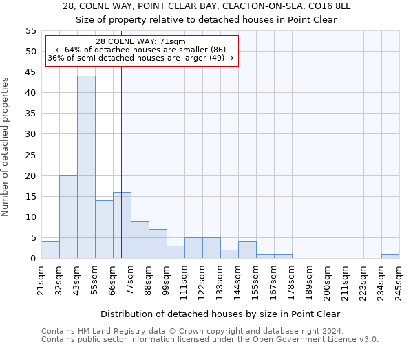 28, COLNE WAY, POINT CLEAR BAY, CLACTON-ON-SEA, CO16 8LL: Size of property relative to detached houses in Point Clear