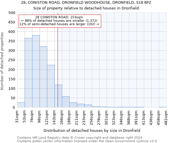 28, CONISTON ROAD, DRONFIELD WOODHOUSE, DRONFIELD, S18 8PZ: Size of property relative to detached houses in Dronfield