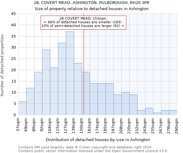 28, COVERT MEAD, ASHINGTON, PULBOROUGH, RH20 3PR: Size of property relative to detached houses in Ashington