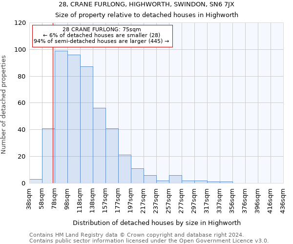 28, CRANE FURLONG, HIGHWORTH, SWINDON, SN6 7JX: Size of property relative to detached houses in Highworth