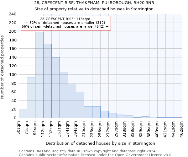 28, CRESCENT RISE, THAKEHAM, PULBOROUGH, RH20 3NB: Size of property relative to detached houses in Storrington