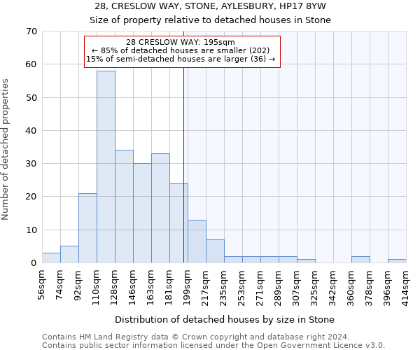 28, CRESLOW WAY, STONE, AYLESBURY, HP17 8YW: Size of property relative to detached houses in Stone