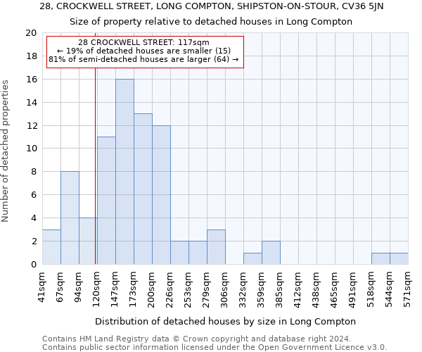 28, CROCKWELL STREET, LONG COMPTON, SHIPSTON-ON-STOUR, CV36 5JN: Size of property relative to detached houses in Long Compton