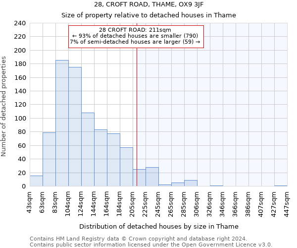 28, CROFT ROAD, THAME, OX9 3JF: Size of property relative to detached houses in Thame