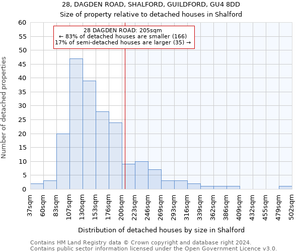 28, DAGDEN ROAD, SHALFORD, GUILDFORD, GU4 8DD: Size of property relative to detached houses in Shalford