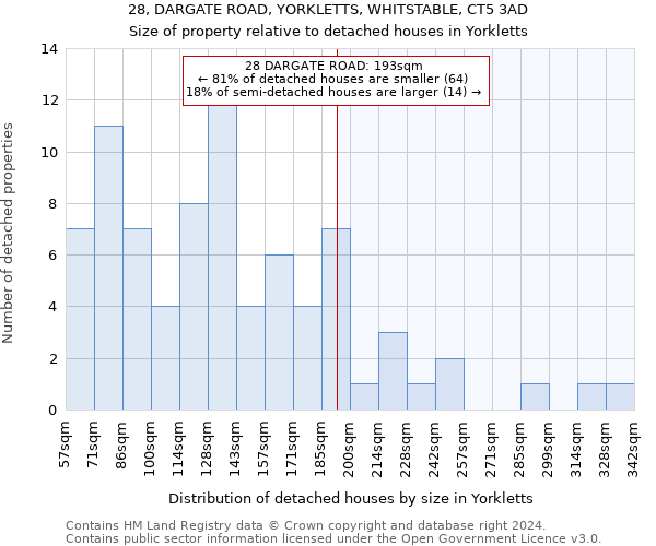 28, DARGATE ROAD, YORKLETTS, WHITSTABLE, CT5 3AD: Size of property relative to detached houses in Yorkletts