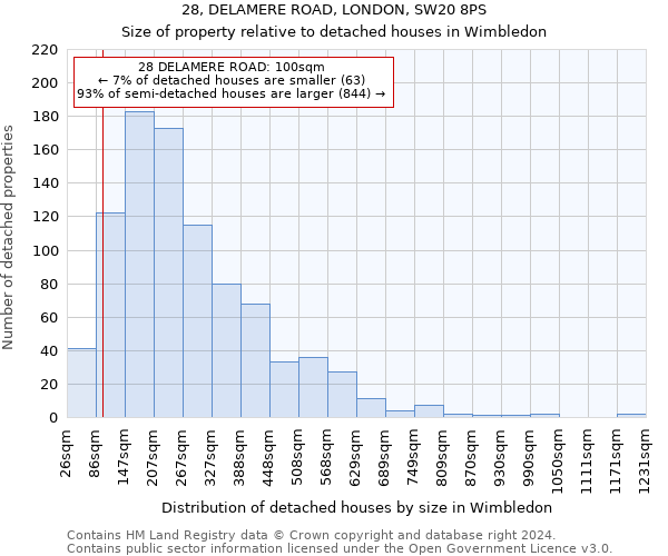 28, DELAMERE ROAD, LONDON, SW20 8PS: Size of property relative to detached houses in Wimbledon