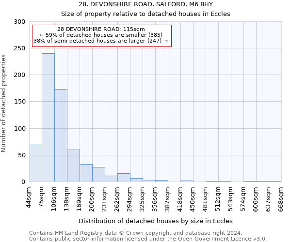 28, DEVONSHIRE ROAD, SALFORD, M6 8HY: Size of property relative to detached houses in Eccles