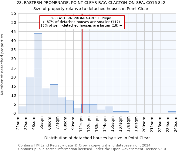 28, EASTERN PROMENADE, POINT CLEAR BAY, CLACTON-ON-SEA, CO16 8LG: Size of property relative to detached houses in Point Clear