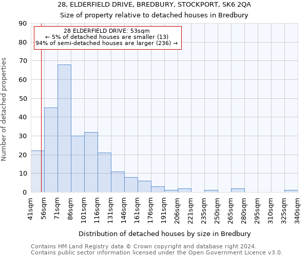 28, ELDERFIELD DRIVE, BREDBURY, STOCKPORT, SK6 2QA: Size of property relative to detached houses in Bredbury