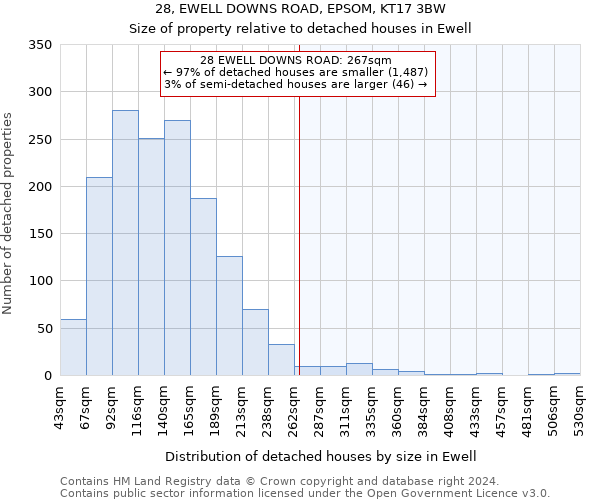 28, EWELL DOWNS ROAD, EPSOM, KT17 3BW: Size of property relative to detached houses in Ewell