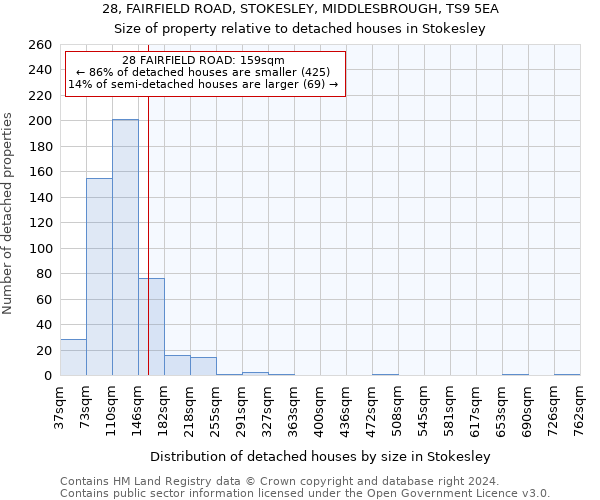 28, FAIRFIELD ROAD, STOKESLEY, MIDDLESBROUGH, TS9 5EA: Size of property relative to detached houses in Stokesley