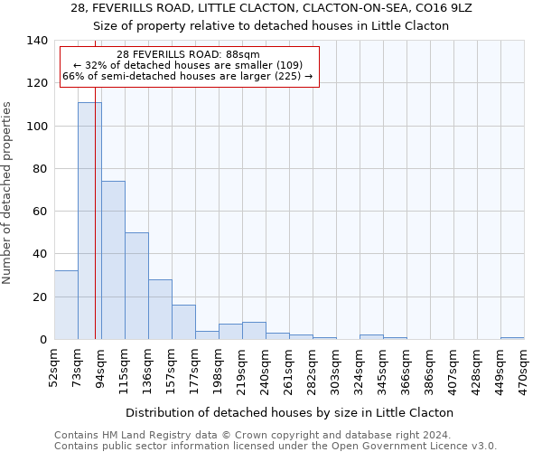 28, FEVERILLS ROAD, LITTLE CLACTON, CLACTON-ON-SEA, CO16 9LZ: Size of property relative to detached houses in Little Clacton