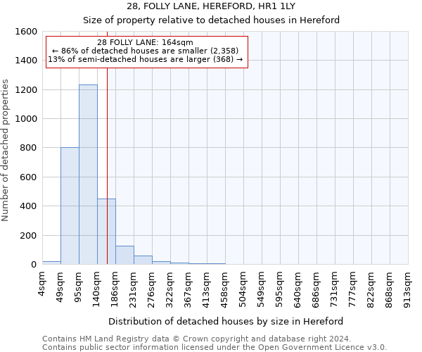 28, FOLLY LANE, HEREFORD, HR1 1LY: Size of property relative to detached houses in Hereford