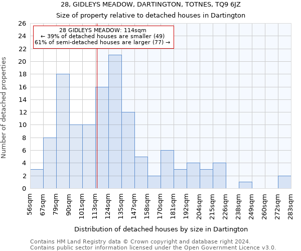 28, GIDLEYS MEADOW, DARTINGTON, TOTNES, TQ9 6JZ: Size of property relative to detached houses in Dartington