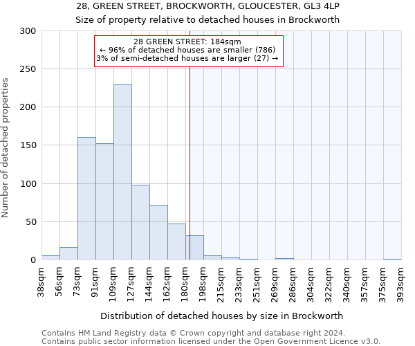 28, GREEN STREET, BROCKWORTH, GLOUCESTER, GL3 4LP: Size of property relative to detached houses in Brockworth