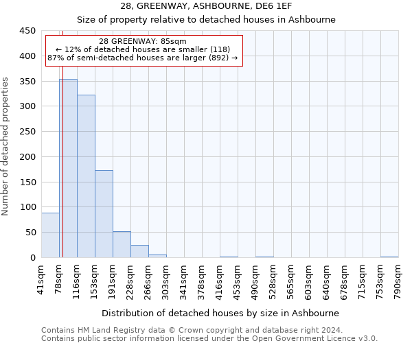 28, GREENWAY, ASHBOURNE, DE6 1EF: Size of property relative to detached houses in Ashbourne