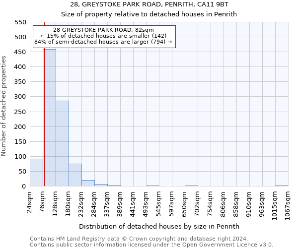 28, GREYSTOKE PARK ROAD, PENRITH, CA11 9BT: Size of property relative to detached houses in Penrith