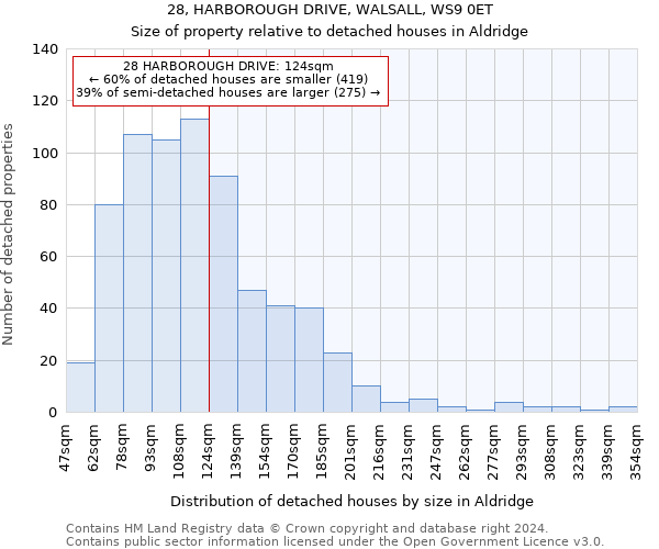 28, HARBOROUGH DRIVE, WALSALL, WS9 0ET: Size of property relative to detached houses in Aldridge