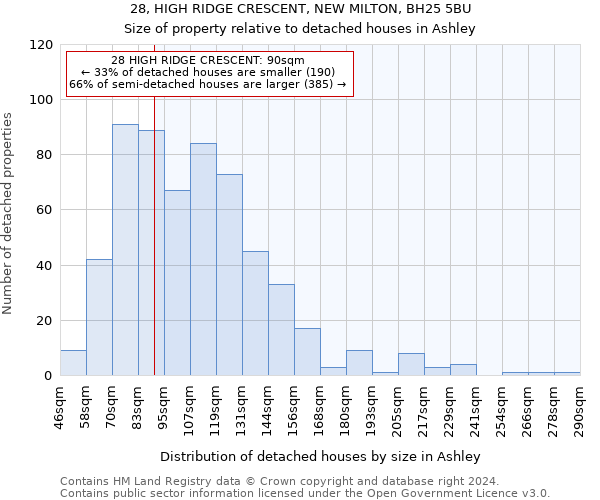 28, HIGH RIDGE CRESCENT, NEW MILTON, BH25 5BU: Size of property relative to detached houses in Ashley